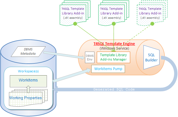 Project Organization Chart